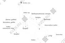 Схема парового котла 300 кг / 0.3 т пара -115 °С -0,07 МПа / 0,7 (кгс/cм²) на угле